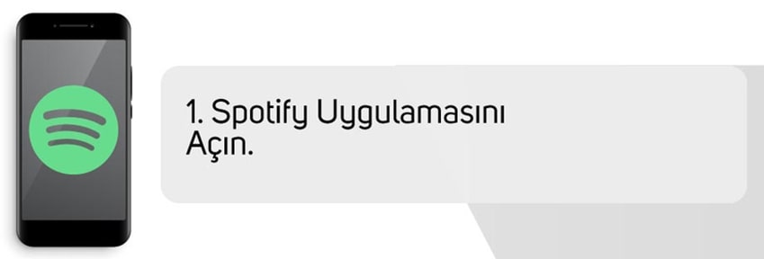 ses izi spotify'da nasıl çalışır
